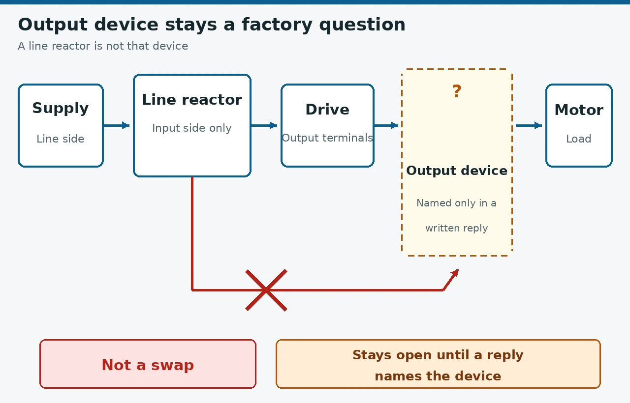 An output device left as a factory question between the drive and the motor, with a line reactor on the supply side marked as not a swap for that device